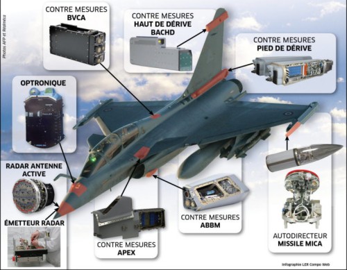 Suite de guerre électronique du Rafale