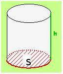 schéma d'un cylindre